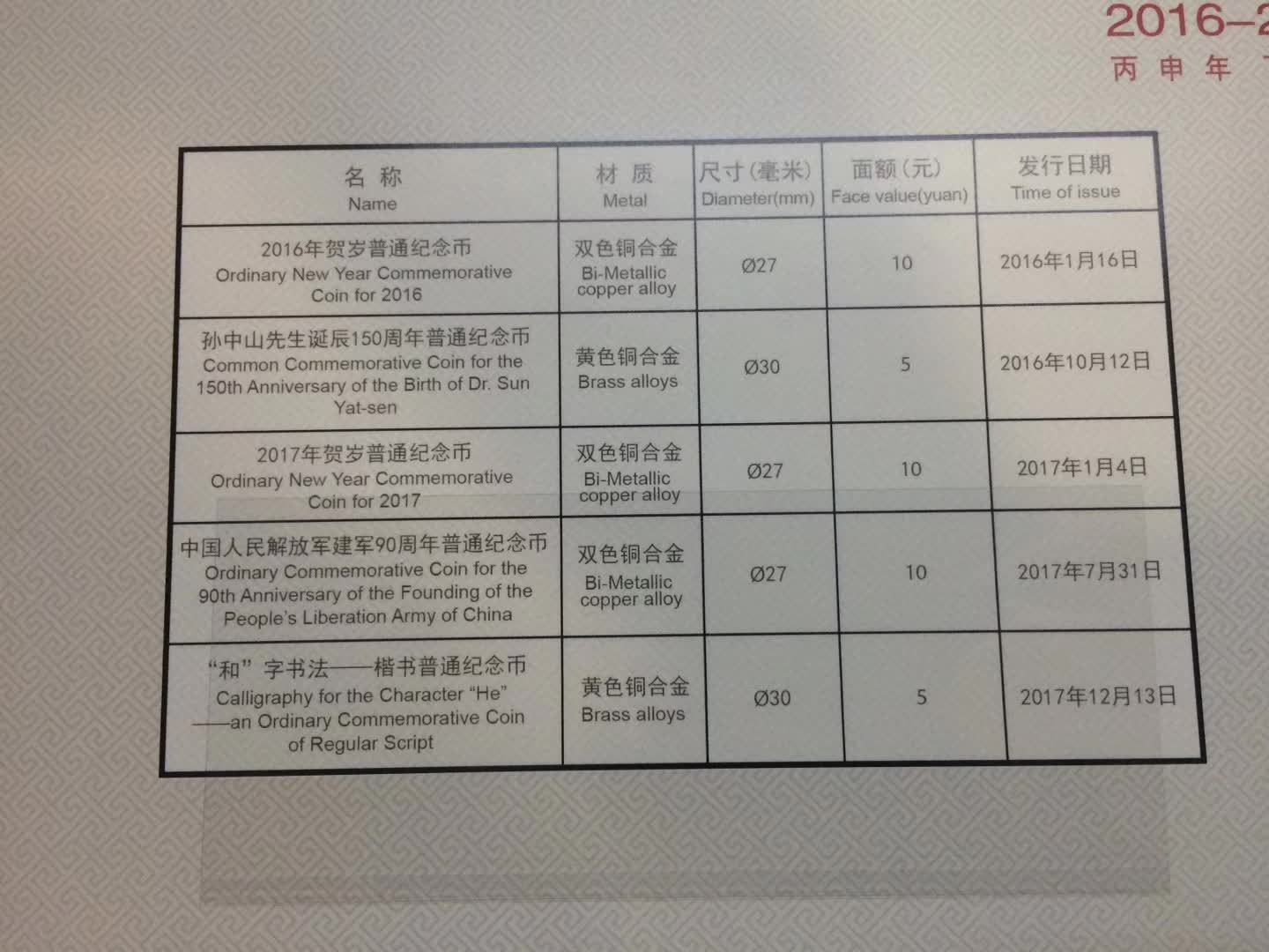 China 2016-2017 Commemorative Coins Set - Complete 5 coins in Folder - Fresh Stock Dated February 2026