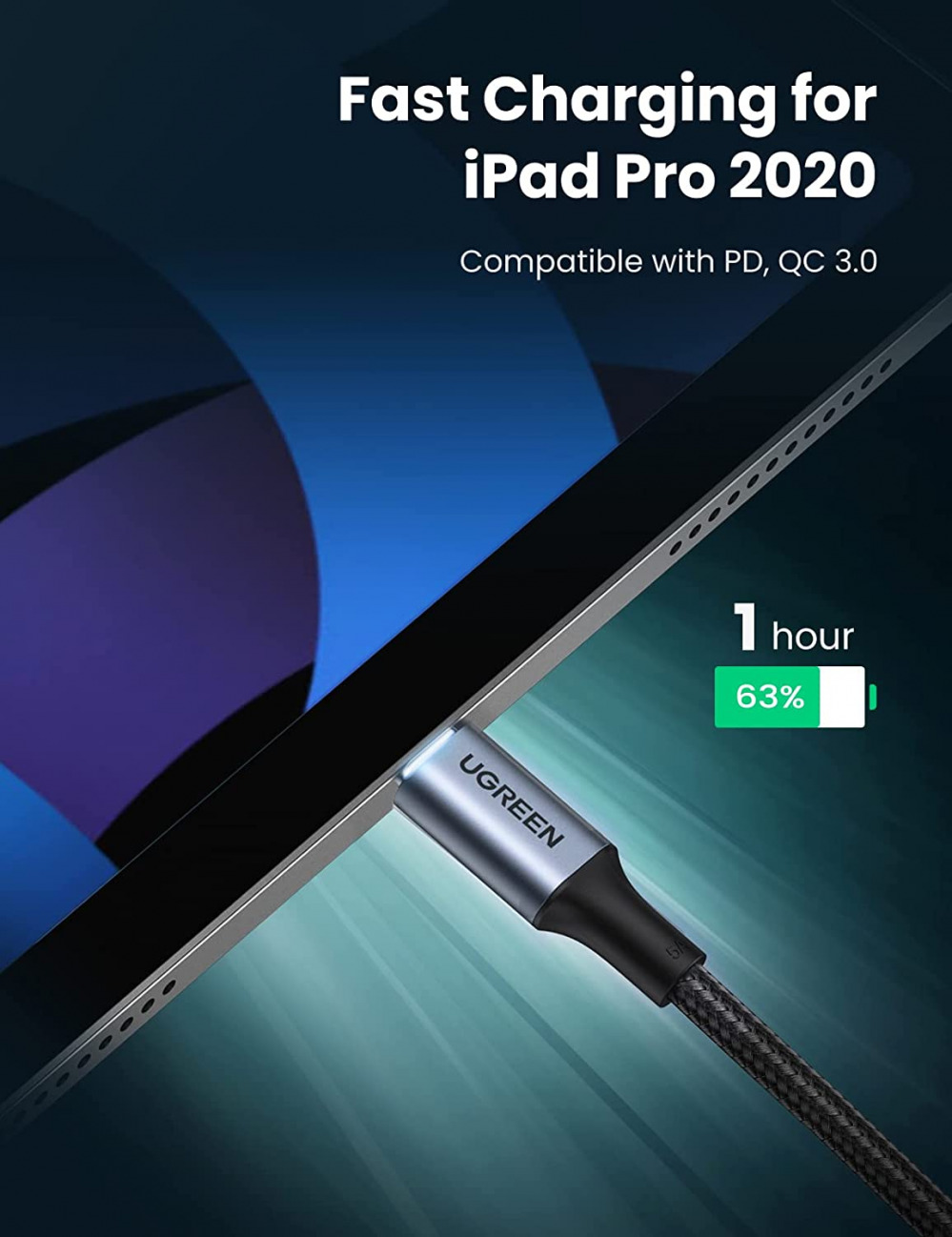 UGREEN USB C to C Cable 100W Fast Charge - 6FT 2.0 Type C 5A - Fresh Stock Dated February 2026