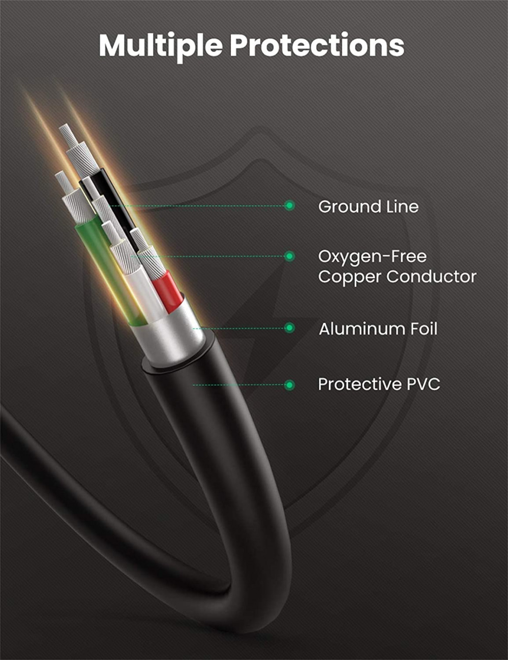 UGREEN Mini USB Cable, A-Male to Mini-B Cord 2.0 Charger 3 FT, Black - Fresh Stock Dated February 2026