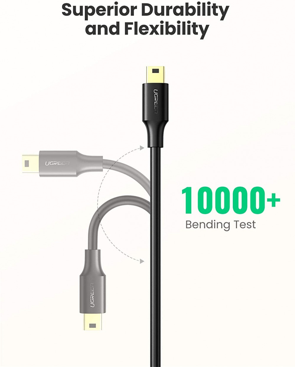 UGREEN Mini USB Cable, A-Male to Mini-B Cord 2.0 Charger 3 FT, Black - Fresh Stock Dated February 2026