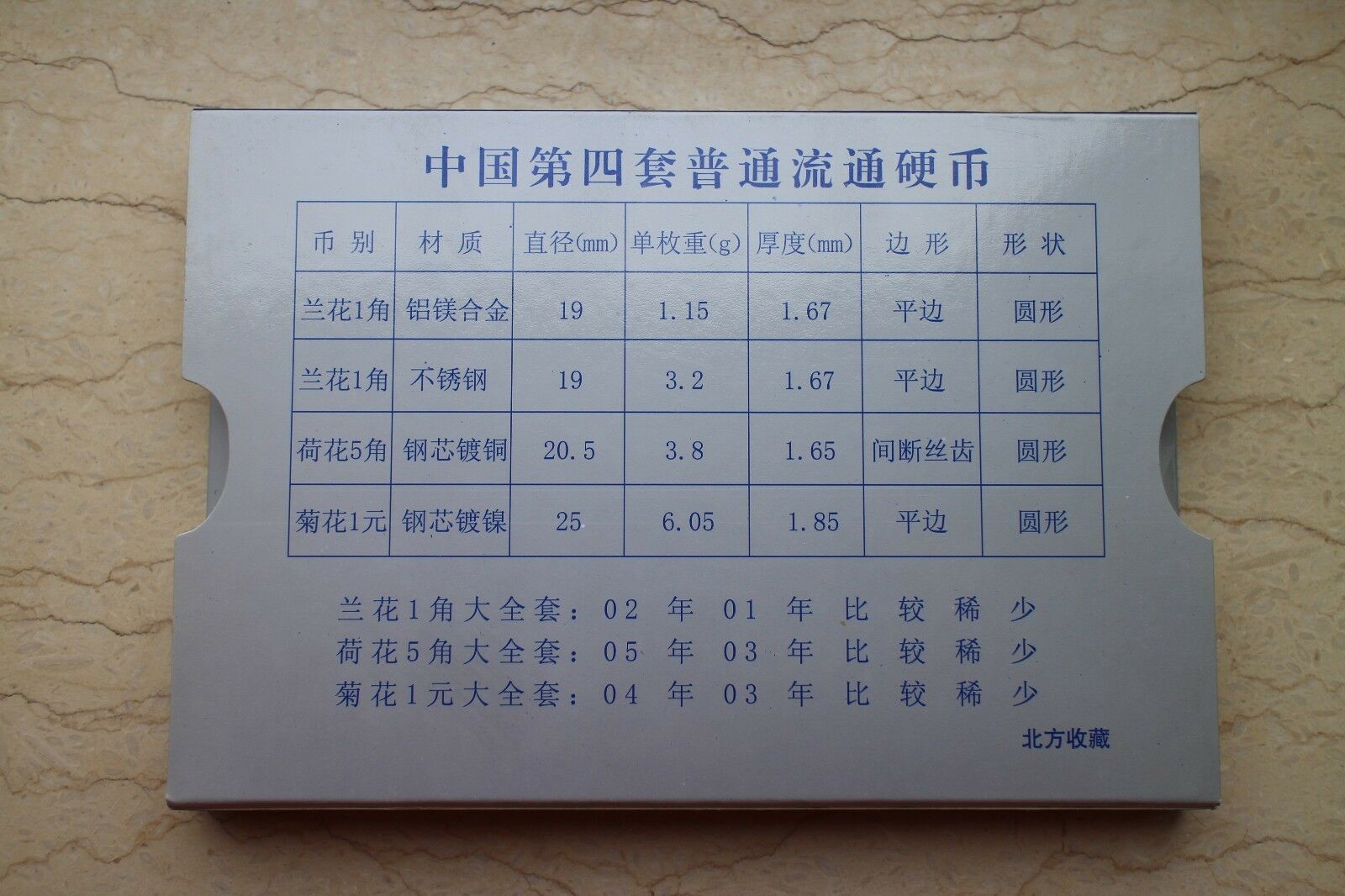 China Currency Coins Set (1 Jiao, 5 Jiao and 1 Yuan) - Fresh Stock Dated February 2026