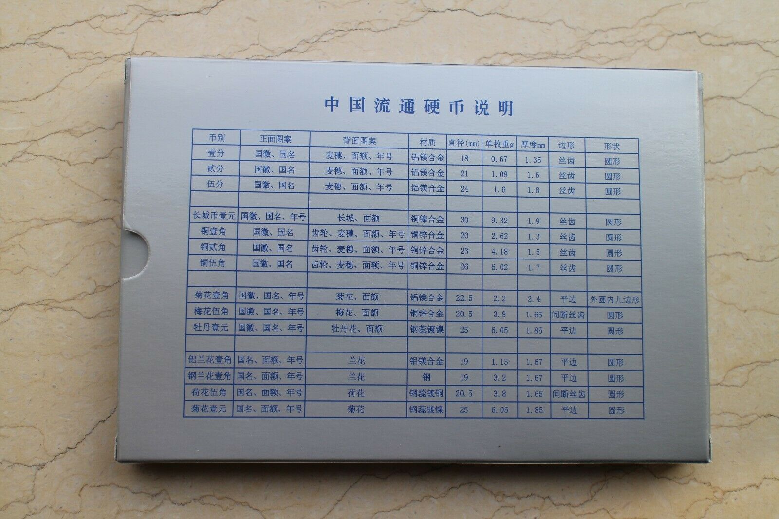 China Currency Coins Set (1 Jiao, 5 Jiao and 1 Yuan): Total 29 Coins - Fresh Stock Dated February 2026