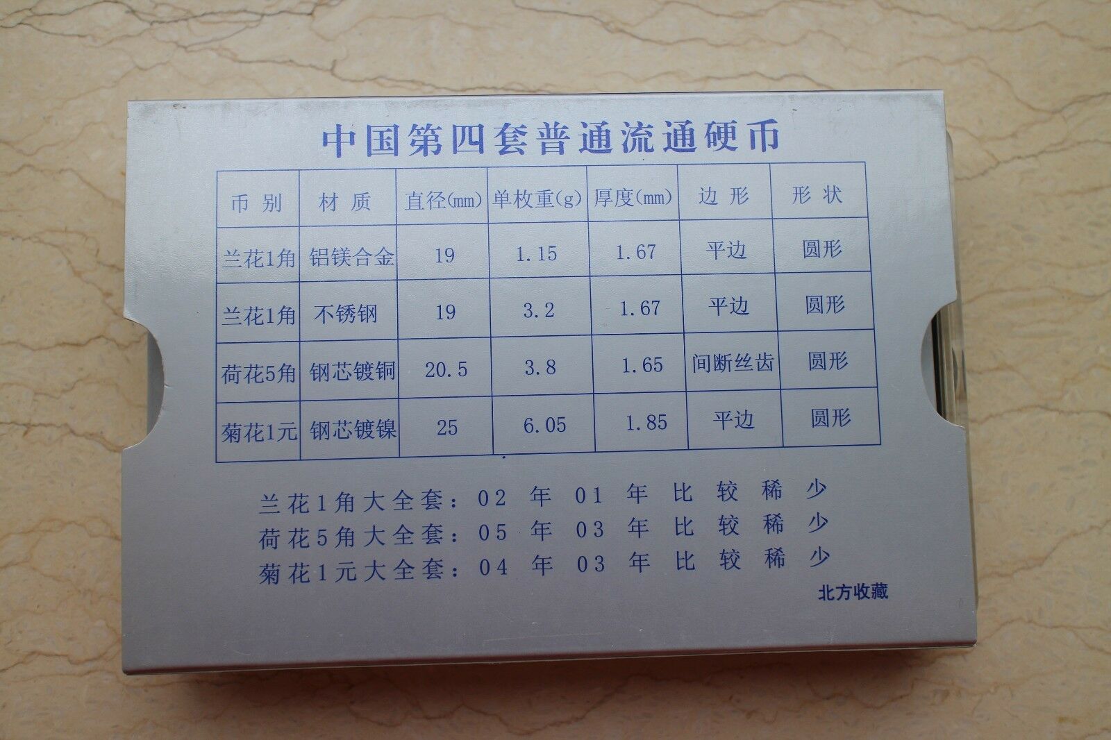 China Currency Coins Set (1 Jiao, 5 Jiao and 1 Yuan) - Fresh Stock Dated February 2026