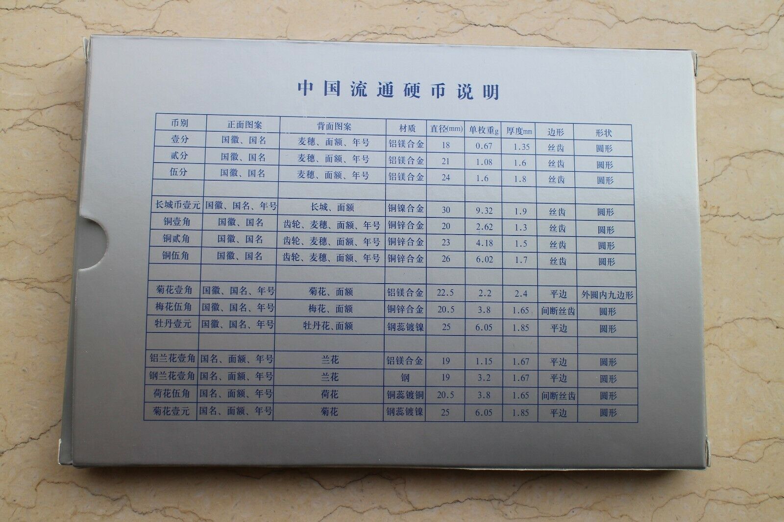 China Currency Coins Set (1 Jiao, 5 Jiao and 1 Yuan): Total 29 Coins - Fresh Stock Dated February 2026