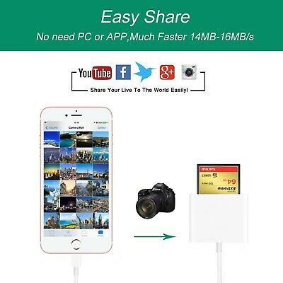 DenicMic SD CF Card Reader for iPhone iPad SD CF TF Memory Card Reader Ad... New - Fresh Stock Dated February 2026
