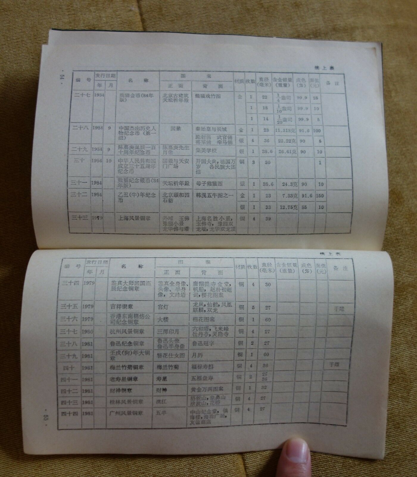 China contemporary commemorative coins and medal book(panda goldfish Jianzhen) - Fresh Stock Dated February 2026