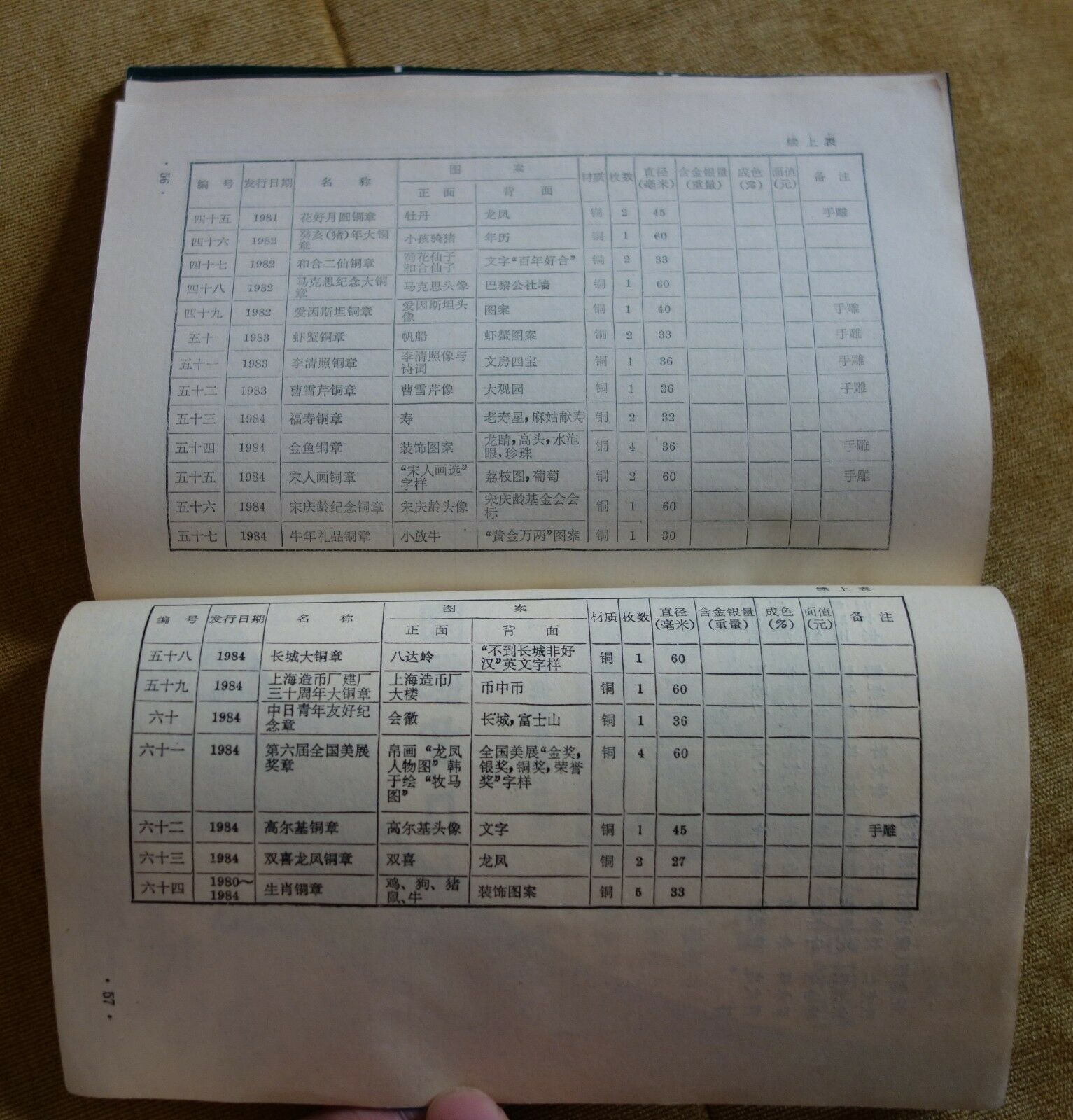 China contemporary commemorative coins and medal book(panda goldfish Jianzhen) - Fresh Stock Dated February 2026