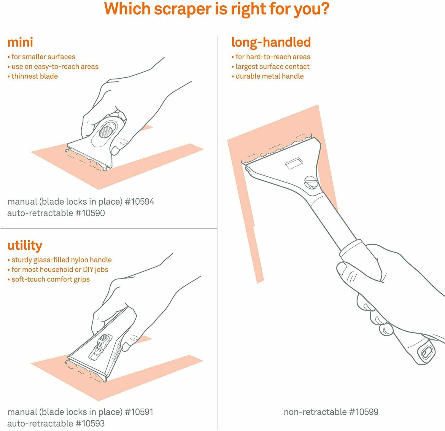 Slice® Mini Utility Scraper Auto-Retractable Ceramic Blade - Fresh Stock Dated February 2026