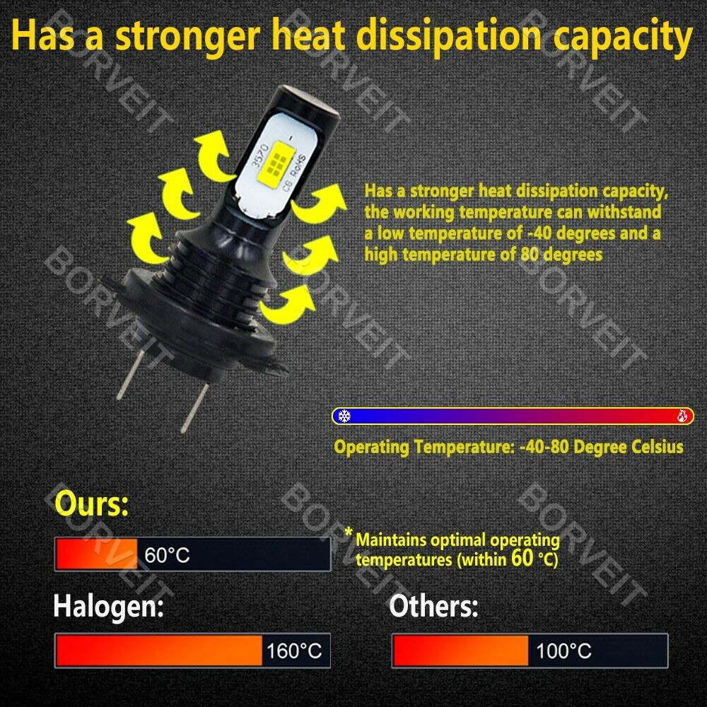 2x H7 6000K White LED Headlight Bulbs Kit For Kawasaki Ninja 650R 2006-2020 - Fresh Stock Dated February 2026