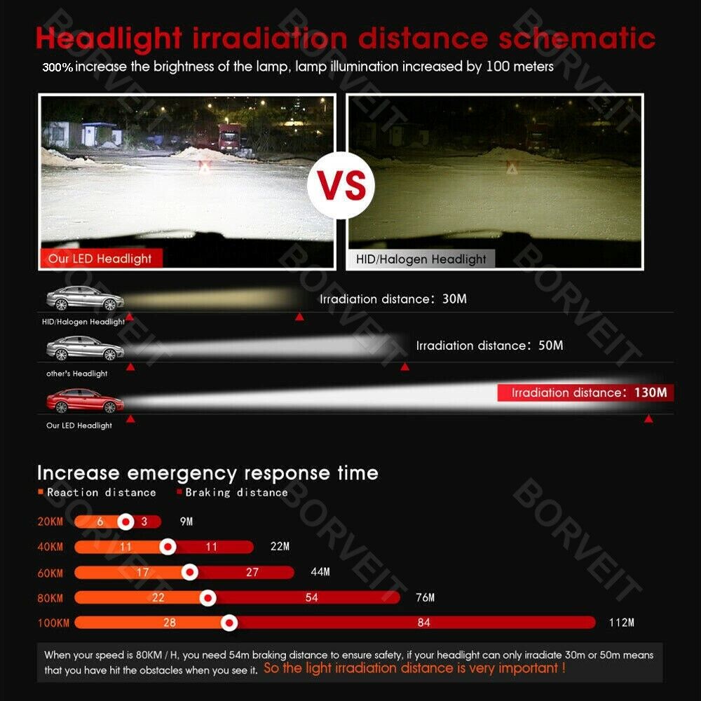 2x H7 6000K White LED Headlight Bulbs Kit For Kawasaki Ninja 650R 2006-2020 - Fresh Stock Dated February 2026