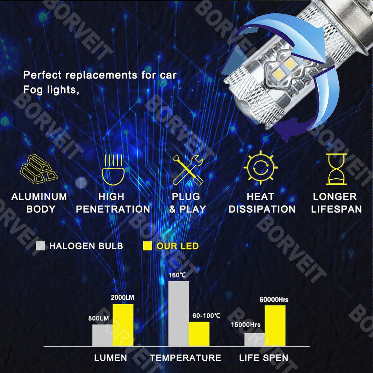 2x H4 80W Bulbs Ice Blue 8000K Headlight For Yamaha YZF R1 2001 2002 2003 YZF-R1 - Fresh Stock Dated February 2026