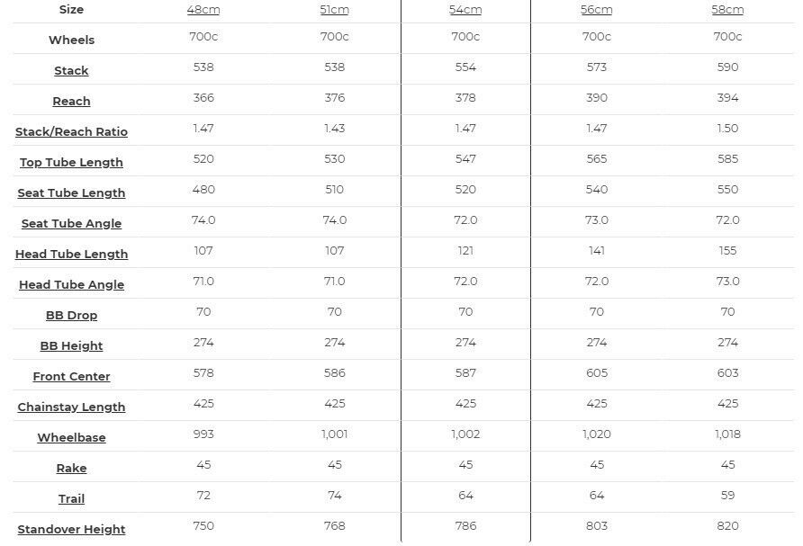 Redline Conquest Flight CX racer 56cm Psimet wheelset - Fresh Stock Dated February 2026