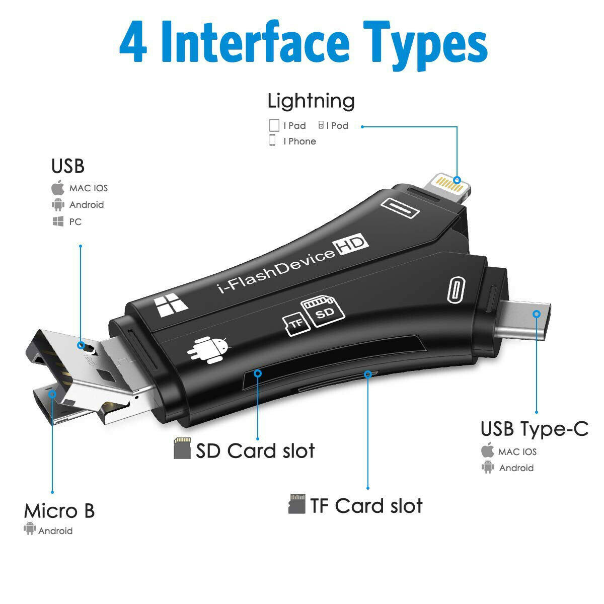 4-IN-1 SD TF Card Trail Camera Viewer Reader for iPhone iPad Mac & Android New - Fresh Stock Dated February 2026