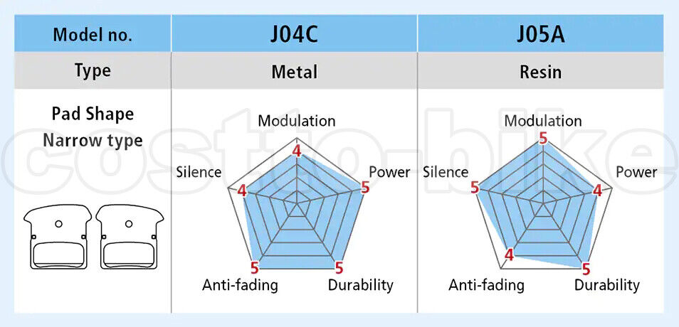 Shimano J05A/J04C/J02A Resin Metal Disc Brake Pads ICE-TECH w/Fin fit XT SLX XTR - Fresh Stock Dated February 2026