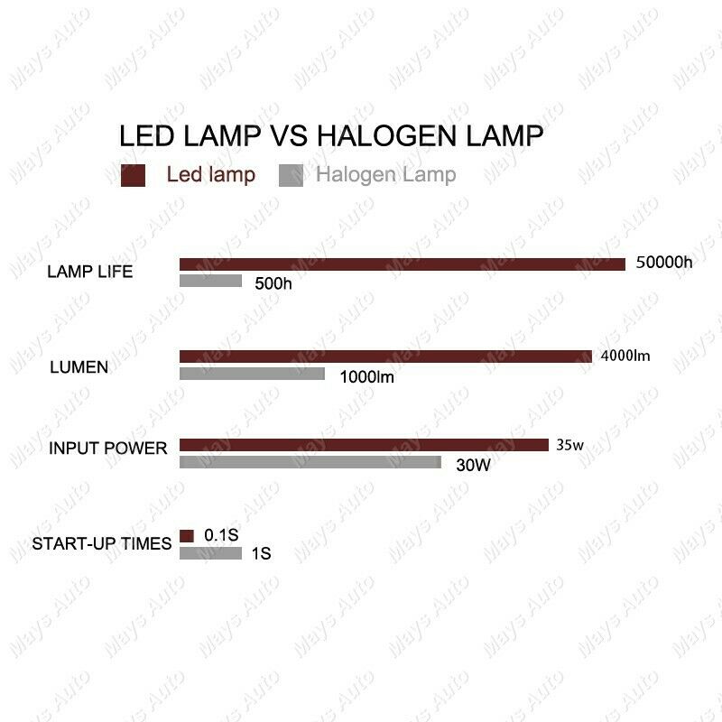 2x H4 9003 8000K LED Headlight Bulbs For Honda Interceptor VF500F 1984 1985 1986 - Fresh Stock Dated February 2026