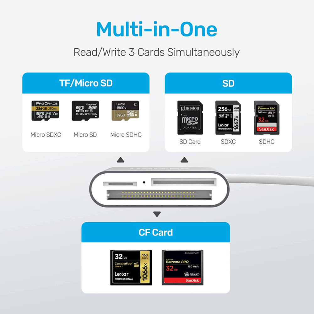 USB SD Card Reader, Unitek 3.0 Memory Reader Writer Compact Sliver - Fresh Stock Dated February 2026