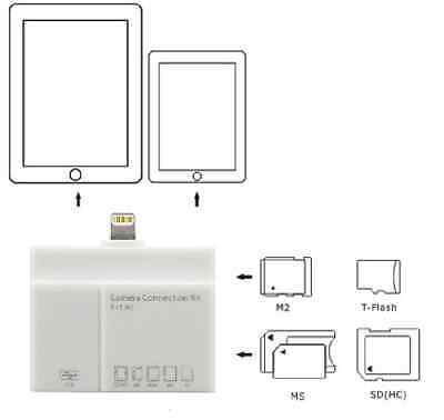 8pin Lightning card reader Kit for ipad with USB port (Latest Model) - Fresh Stock Dated February 2026