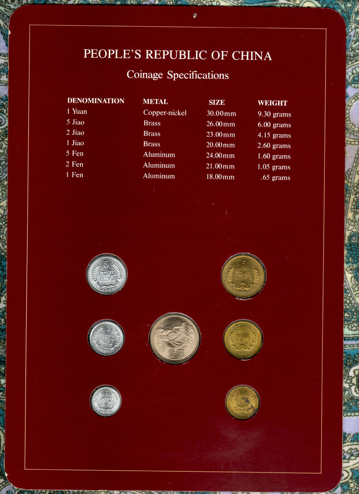 Coin Sets of All Nations China 1977-1982 UNC 1 Yuan 5,2,1 Jiao 1981 1 Fen 1977 - Fresh Stock Dated February 2026