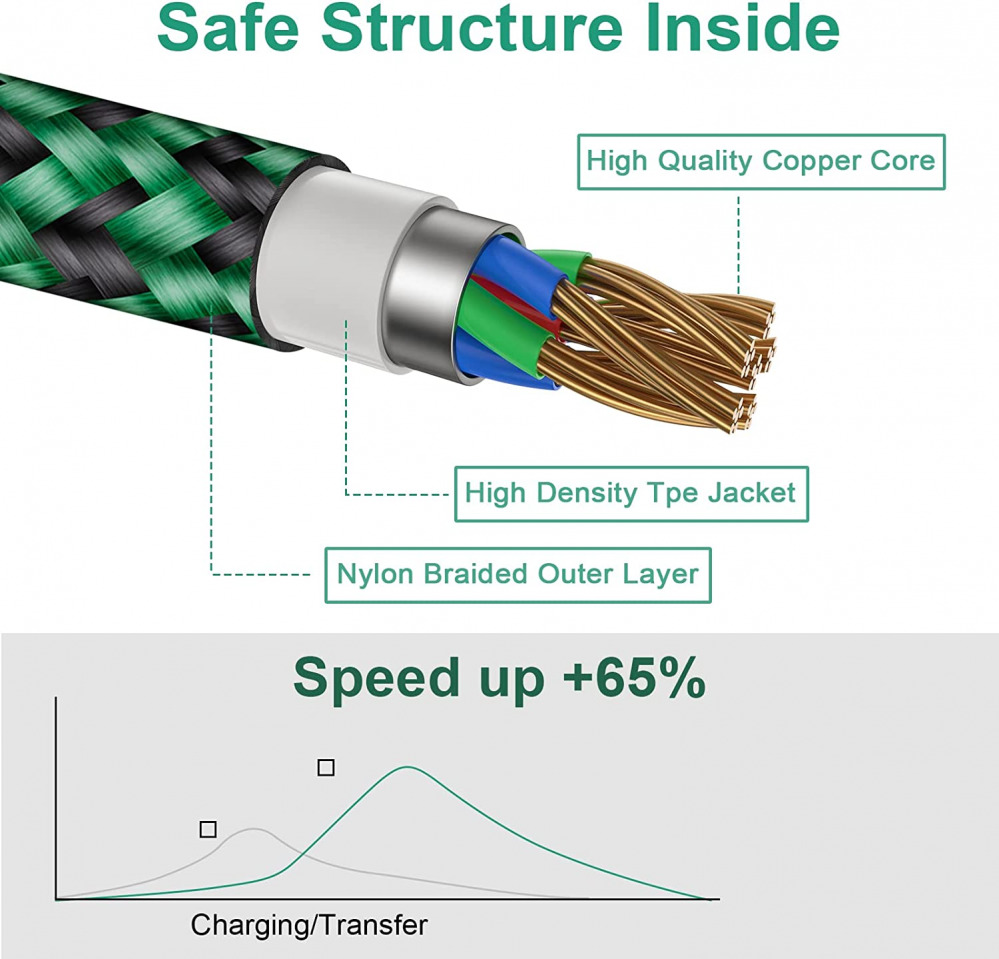 4-Pack 6FT USB C Charger Cable Cord,3.1A Rapid Charging Nylon Black*2+Green*2 - Fresh Stock Dated December 2025
