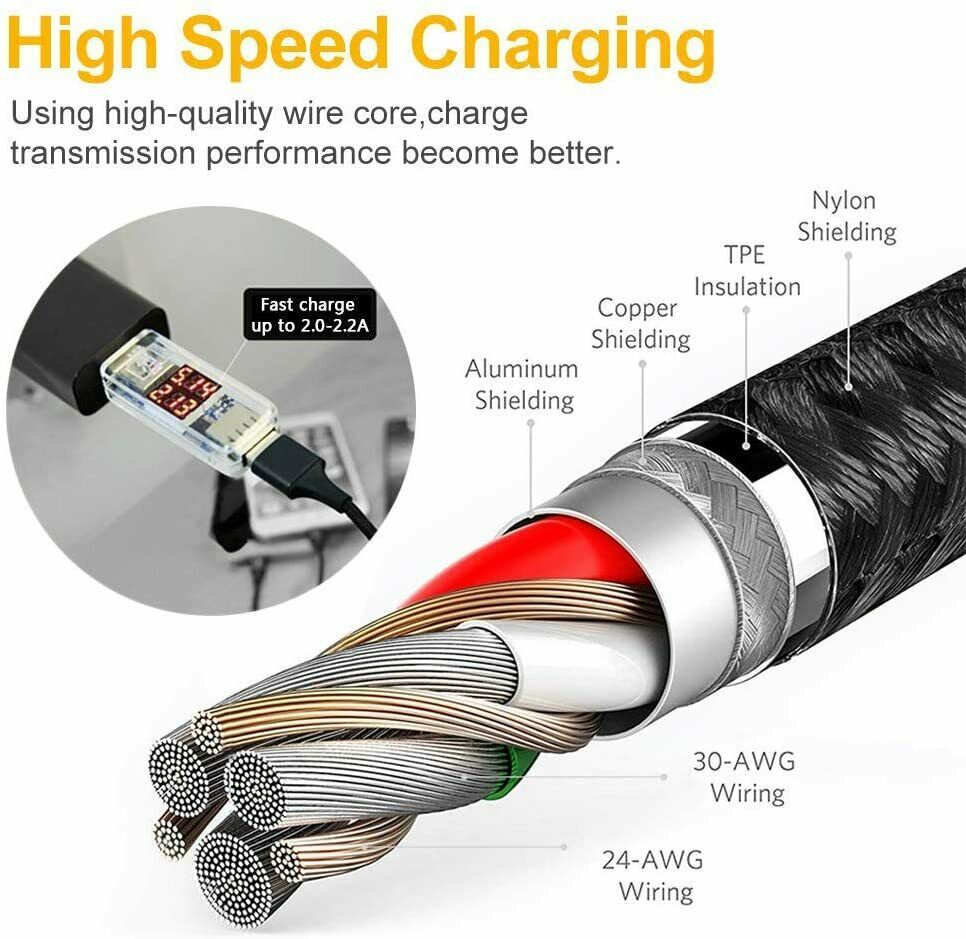 Universal 3 in 1 Multi Charging Cable, 4 FT Nylon Braided Multiple USB Cable - Fresh Stock Dated February 2026