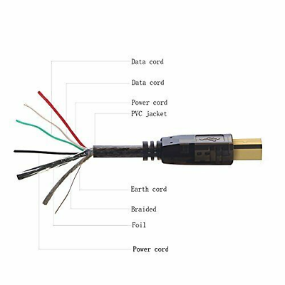 Printer Cable, ShineKee 25ft USB 2.0 High Speed Gold-Plated Connectors - Fresh Stock Dated February 2026