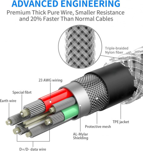 1FT 90 Degree Micro USB to Android Phone Tablet OTG Data 1 Pack - Fresh Stock Dated February 2026