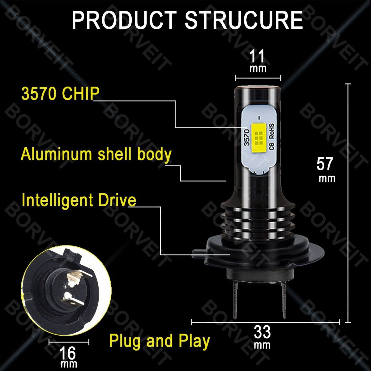 2x H7 LED White Headlight Conversion Bulbs For Honda CBR 600rr 1000rr 2003-2017 - Fresh Stock Dated March 2026