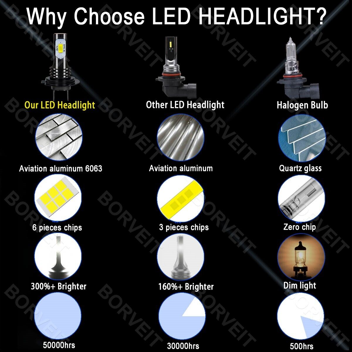 2x H7 LED White Headlight Conversion Bulbs For Honda CBR 600rr 1000rr 2003-2017 - Fresh Stock Dated March 2026