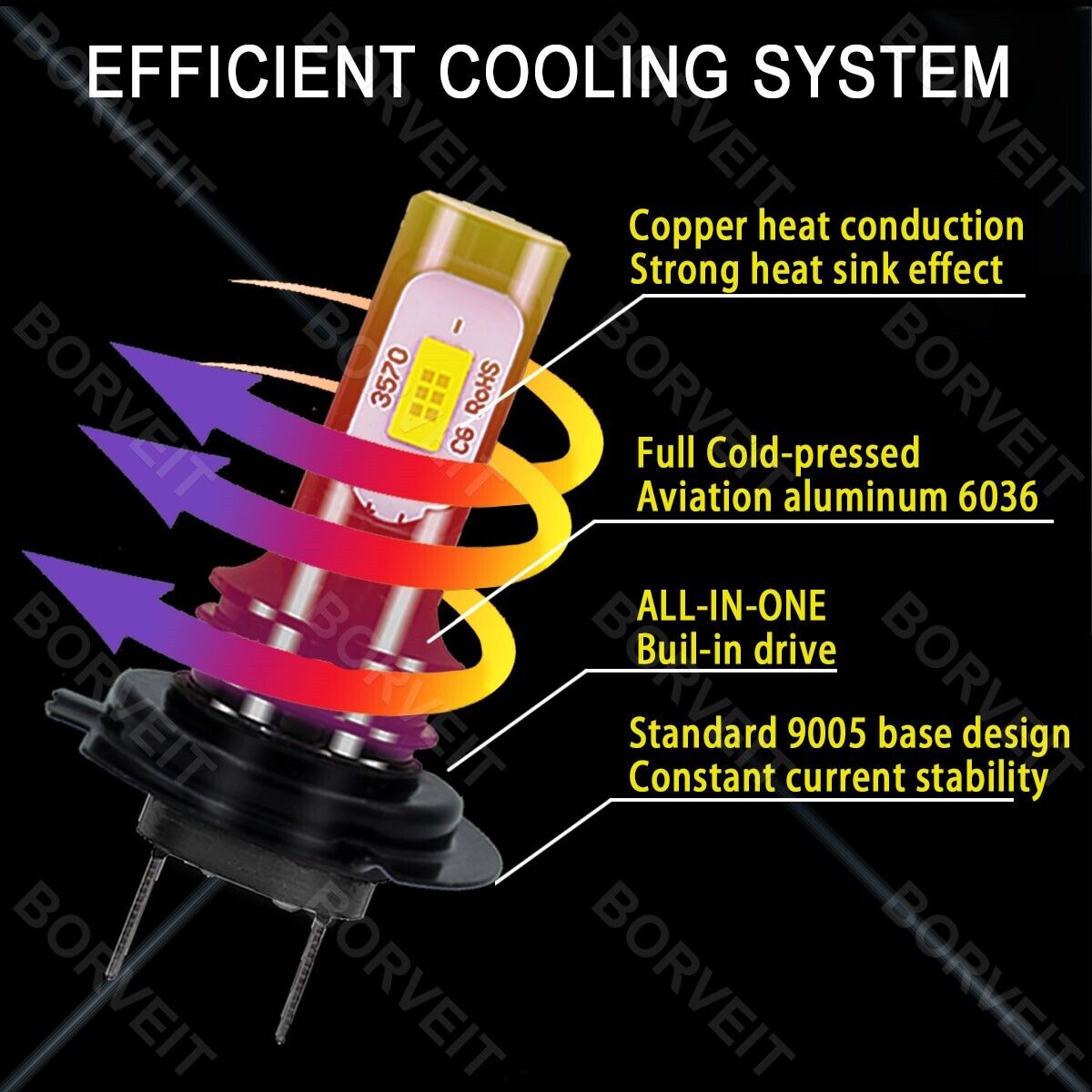 2x H7 LED White Headlight Conversion Bulbs For Honda CBR 600rr 1000rr 2003-2017 - Fresh Stock Dated March 2026