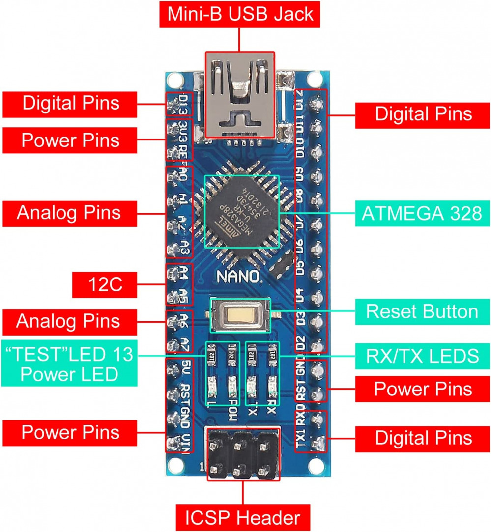 DWEII 2PCS for Nano V3.0 ATMEGA328P Module CH340C Chip 5V 16MHz Mini USB... - Fresh Stock Dated February 2026