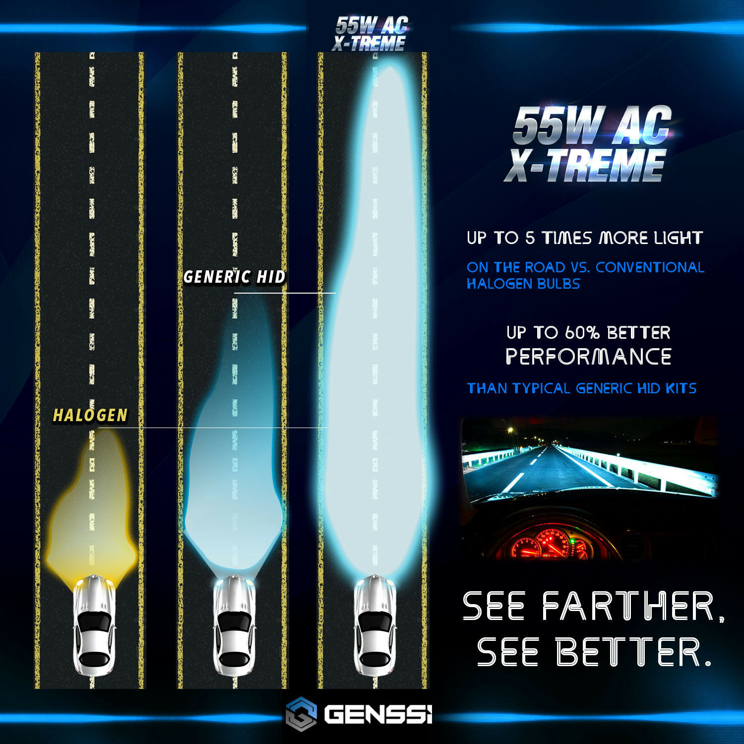 GENSSI HID Headlight Conversion Kit with Adapters for Honda CBR600RR 2003-2016 - Fresh Stock Dated February 2026