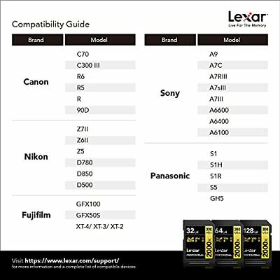 Lexar Professional 2000x 64GB SDXC UHS-II Card Up To 300MB/s Read for DSLR Ci... - Fresh Stock Dated February 2026